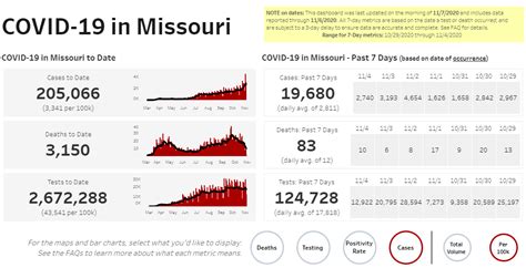 SATURDAY UPDATES: Boone County reports 147 new COVID-19 cases - ABC17NEWS