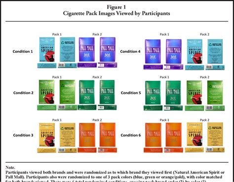 Table 1 from Health Beliefs of American Indian Imagery on Natural ...