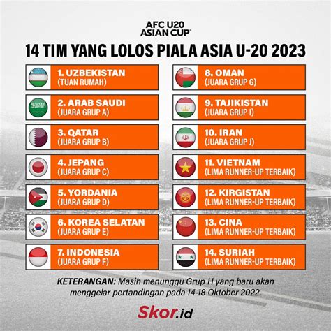 AFC Resmi Umumkan Jadwal Undian Grup untuk Piala Asia U-20 2023