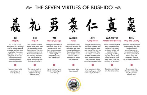 🔥 [50+] Bushido Wallpapers | WallpaperSafari