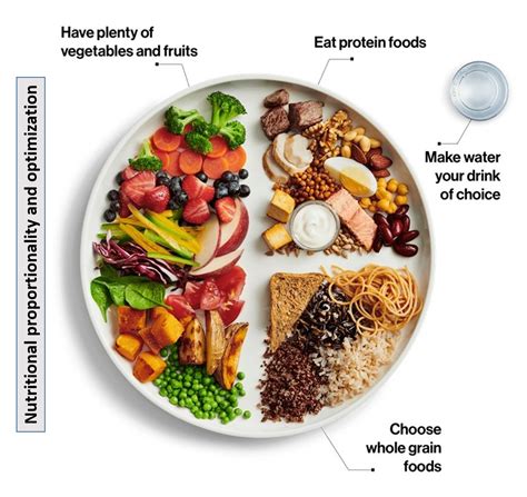 Diet for Diabetes: The simple 3 Point Approach