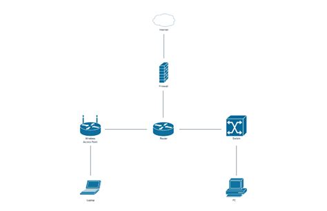 Simple Cisco Network Diagram Template