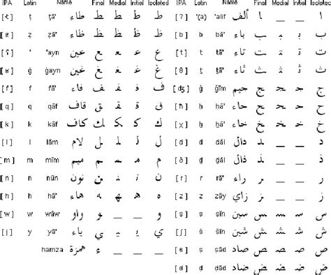 Letra Del Abecedario Arabe - Sitios Online Para Adultos En Estados Unidos