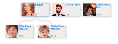 Family tree of Shakira - Blog for Entitree