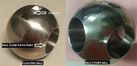 Valves 101: Two Types Of Ball Valves - CrossCo