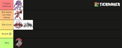 Bug/steel pokemon ranked Tier List (Community Rankings) - TierMaker