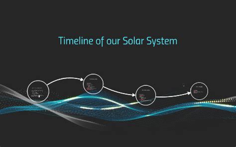 Timeline of our Solar System by Ryan Pahl on Prezi