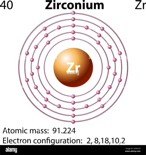 Symbol and electron diagram for Zirconium Stock Vector Image & Art - Alamy