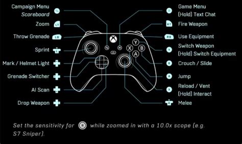 Melhores configurações do controlador Halo Infinite - Moyens I/O