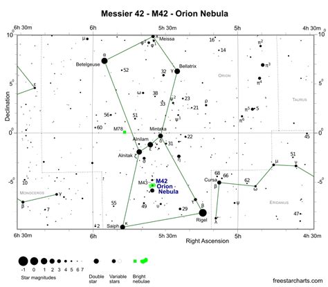 Orion Nebula Map