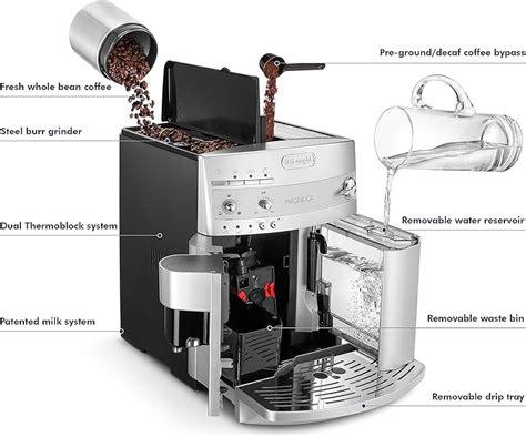 Top 8 Best Super Automatic Espresso Machines of 2024 Reviews