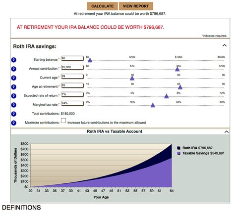 How to Use a Roth IRA Calculator - Ready to Roth