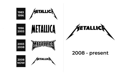 Metallica Logo and sign, new logo meaning and history, PNG, SVG