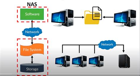 Recover NAS/SAN Data & Configure Storage System: Expert Guide