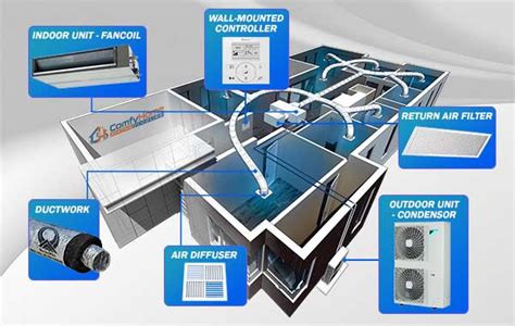 ActronAir ESP Platinum QUE Ducted Refrigerated Air Conditioner- CRQ3 ...