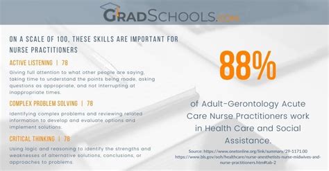 Top Adult Gerontology Acute Care NP Programs in Minnesota 2024+