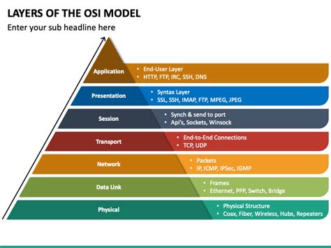 Top 187 + Osi model ppt animations - Lestwinsonline.com