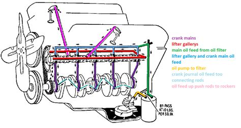 Ls Engine Oil Flow Diagram