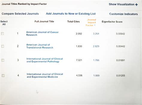 International Journal of Clinical and Experimental Medicine--open access journal of medicine