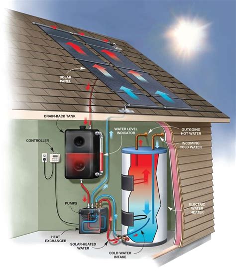 23 Of the Best Ideas for Diy solar System Kit - Home, Family, Style and ...