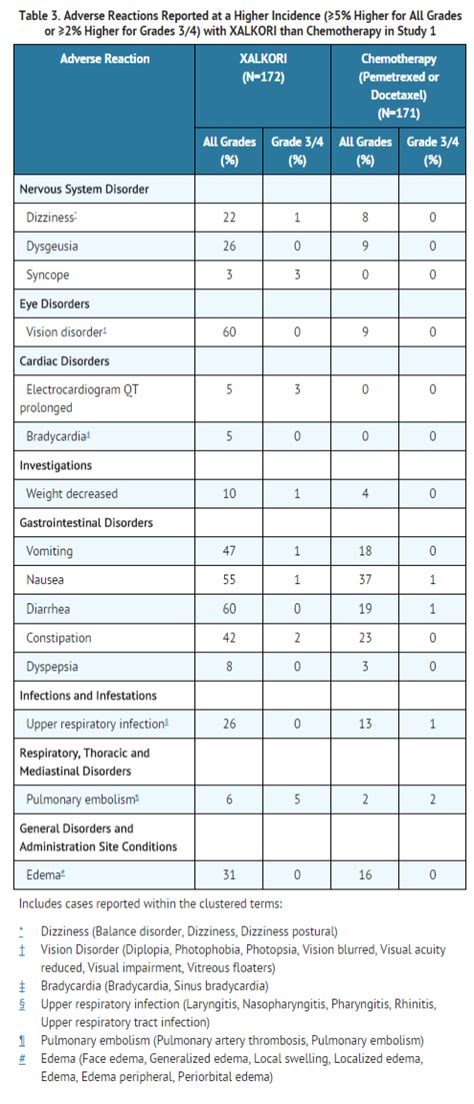 Crizotinib - wikidoc