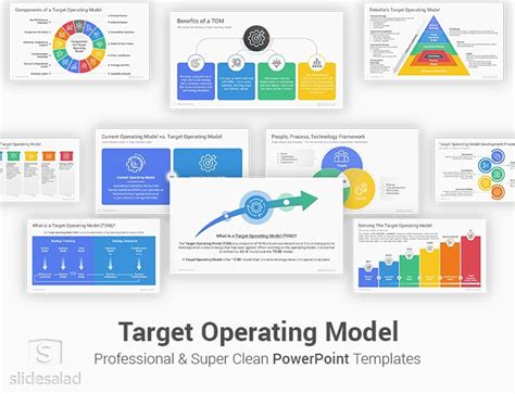 Target Operating Model PowerPoint Template Designs - SlideSalad