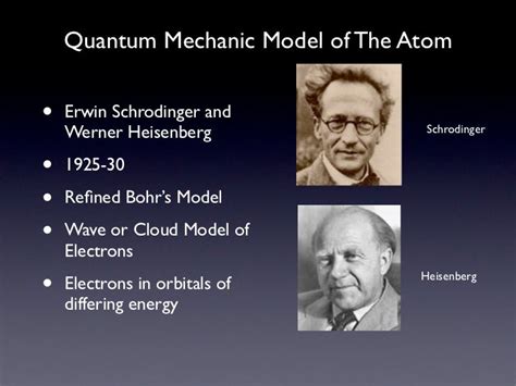 Modern Model of the Atom