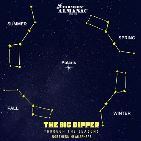 Learn All About the Big Dipper - Farmers' Almanac