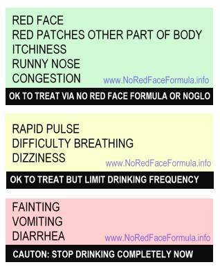 Alcohol Intolerance Treatment ☏ - Alcohol Intolerance Treatment