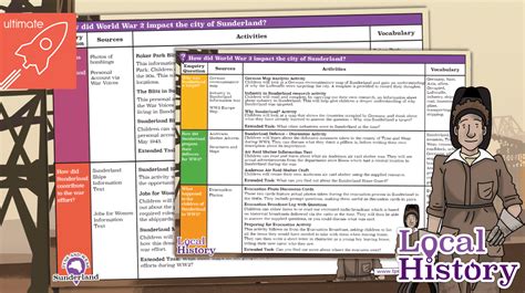 Teacher's Pet » Sunderland Local History - Sunderland WW2 Teaching Overview