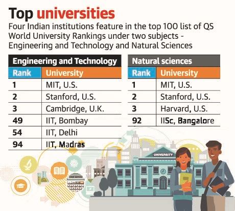 Qs World University Rankings 2021 – newstempo