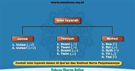 Isim isyarah | 🔥Contoh Isim Isyarah Kata Tunjuk dalam Bahasa Arab