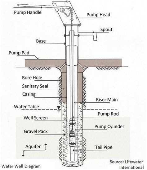 PVC water well pipe installation and using instruction - Support - Hebei Wanlitai Olive Pipe Co ...