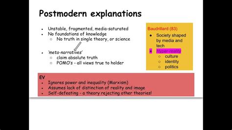 Postmodernism Sociological Theory - YouTube