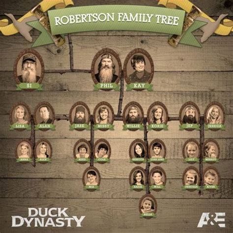 robertson family tree duck dynasty - Norine Shannon