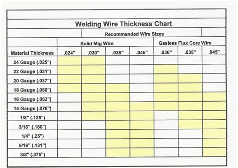 Aluminum Filler Rod Chart