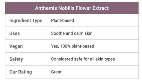 Anthemis Nobilis Flower Extract (Chamomile) for Skin | Skincare Lab