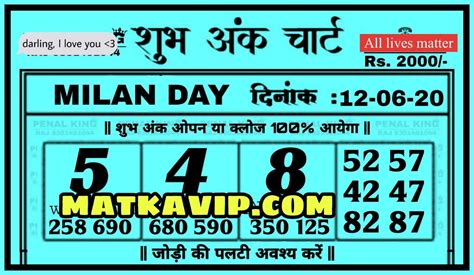 satta Milan day chart 12-06-2020 | Winning lottery numbers, Kalyan tips ...