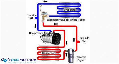 Basic Elements Of Air Conditioning System - Engineering's Advice