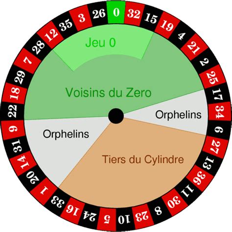 Come giocare a Orphelins alla Roulette? Guida per principianti - Biteditor Italia