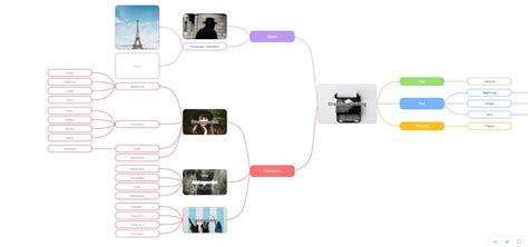 How Mind Mapping Boosts Your Creativity - InnovationManagement