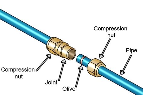 What is a compression fitting spanner used for? - Wonkee Donkee Tools