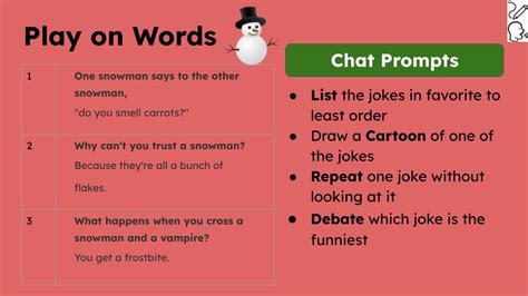 Snowmen at Christmas Read Aloud Activities