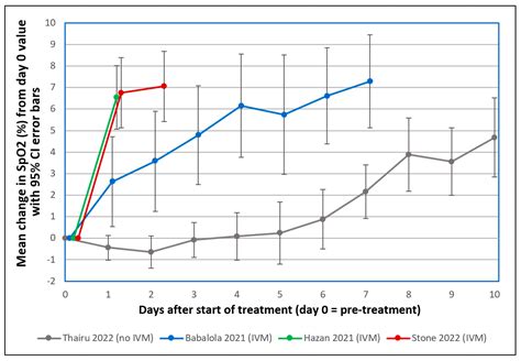 Biologics | Free Full-Text | Changes in SpO2 on Room Air for 34 Severe COVID-19 Patients after ...