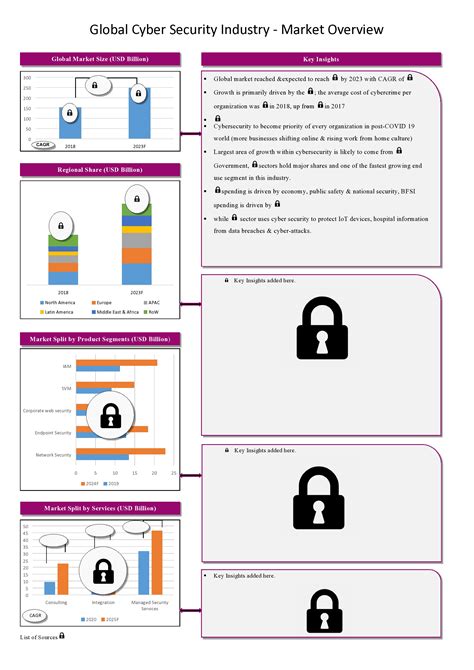 Global Cyber Security Industry: Market Overview