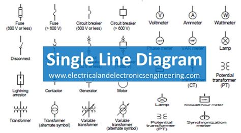 20 Single Line Diagram Symbols you need to know - Electrical and Electronics Engineering