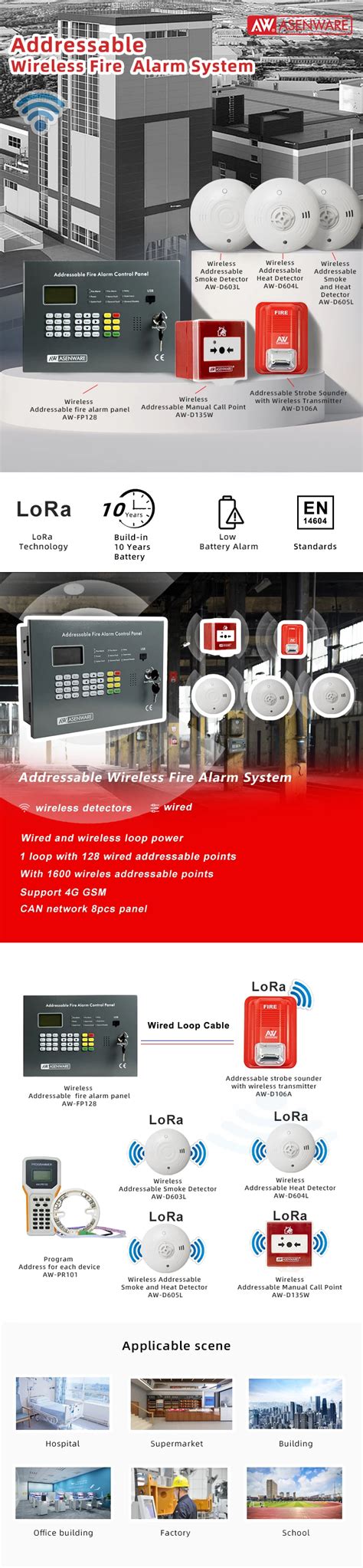 Asenware Wired And Wireless Fire Alarm Panel Aw-fp128 - Buy Addressable ...