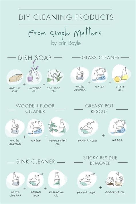 Diy cleaning products – Artofit