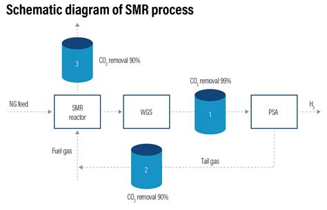 Conventional Pathways for Hydrogen Production | WRI India Ross Center ...