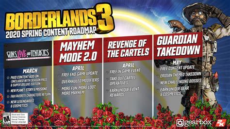 Borderlands 3 Second Campaign DLC, Steam Release Announced - RPGamer